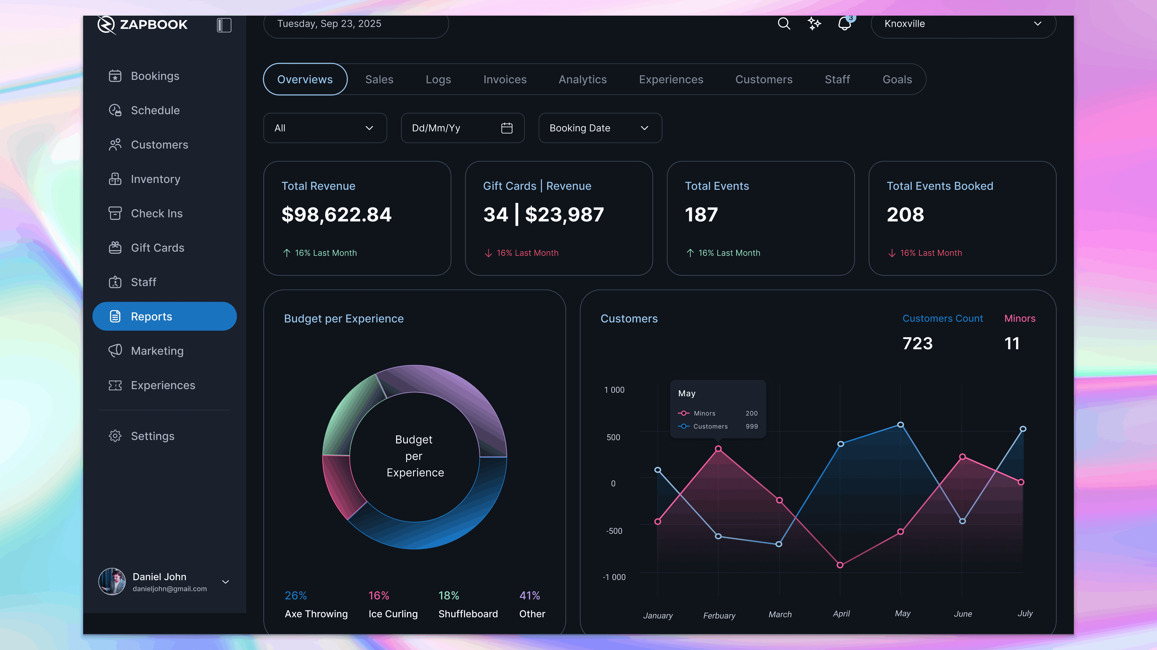 Zapbook Reports Overview